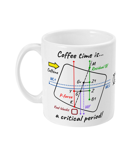 Funny drydock stability mug, Coffee time is a critical period! Great Harbour Gifts
