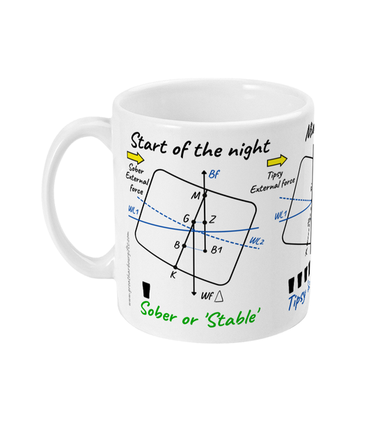 Funny ship's stability mug, Three stages of drunkenness! Great Harbour Gifts